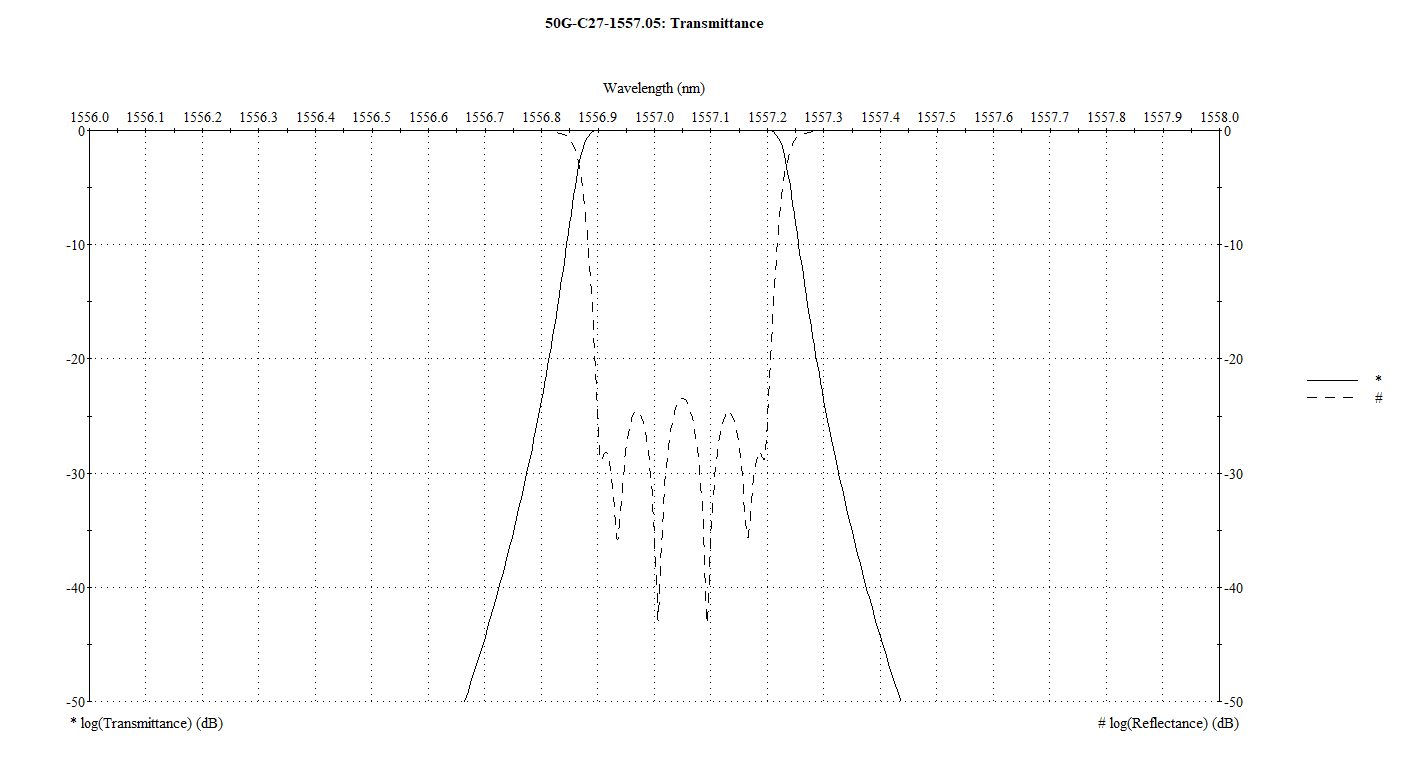 50G DWDM.png